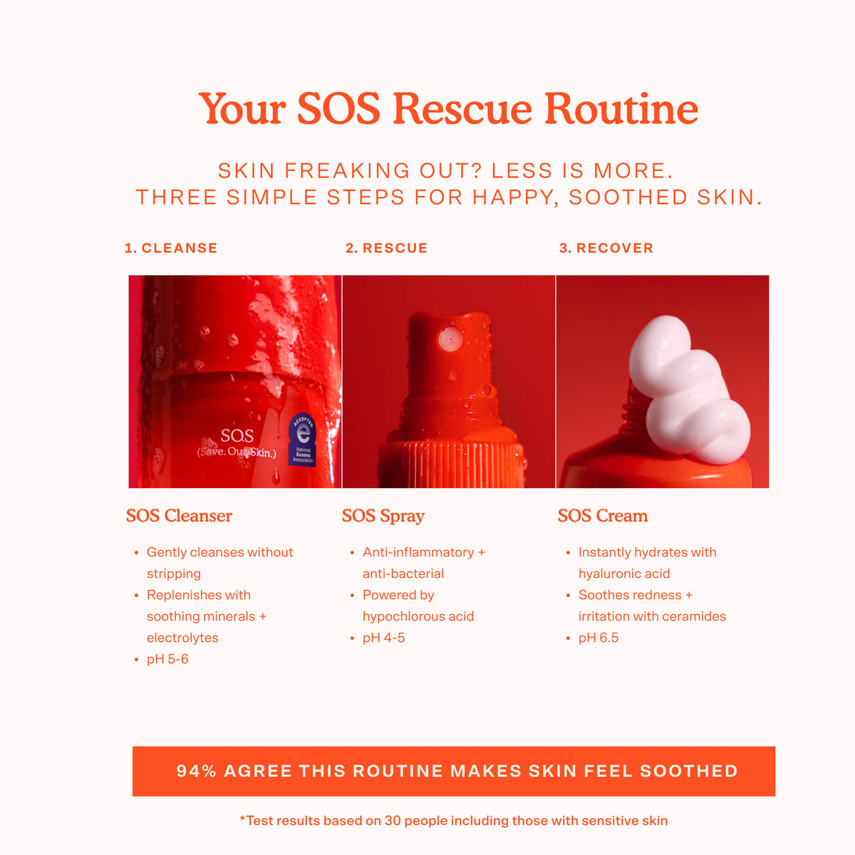 SOS 3-Step Skincare Set A6